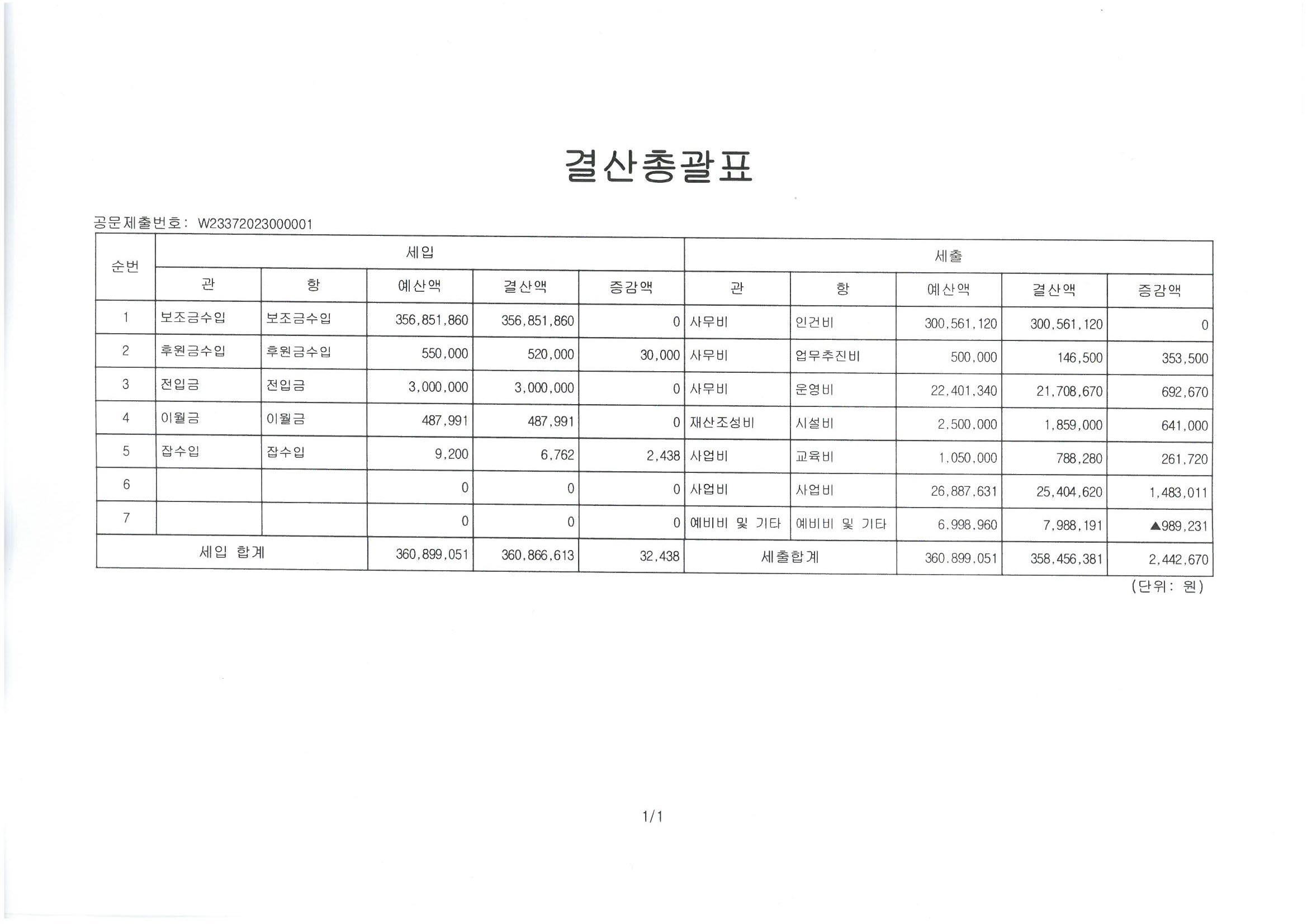 22년 결산총괄표.jpg