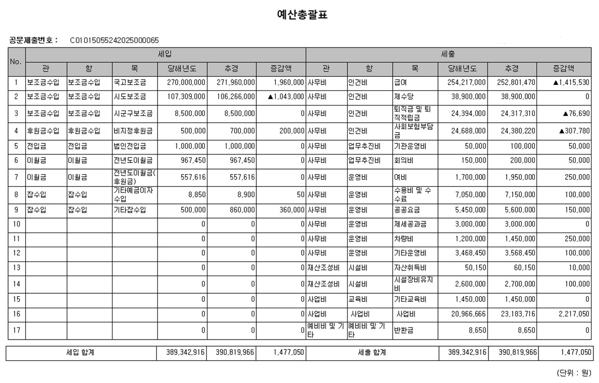 2025년 2차추경 총괄표.jpg
