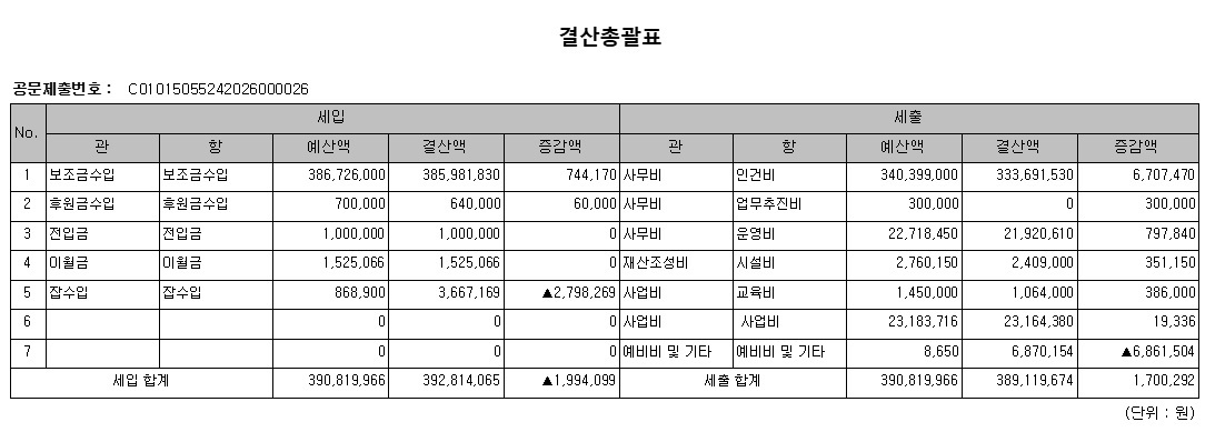 25년 결산총괄표.jpg